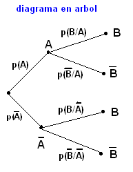 Fórmula de Bayes