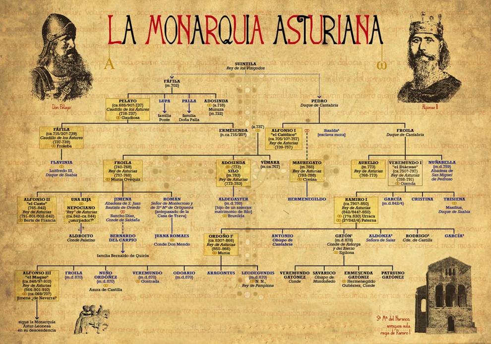 monarquia asturiana